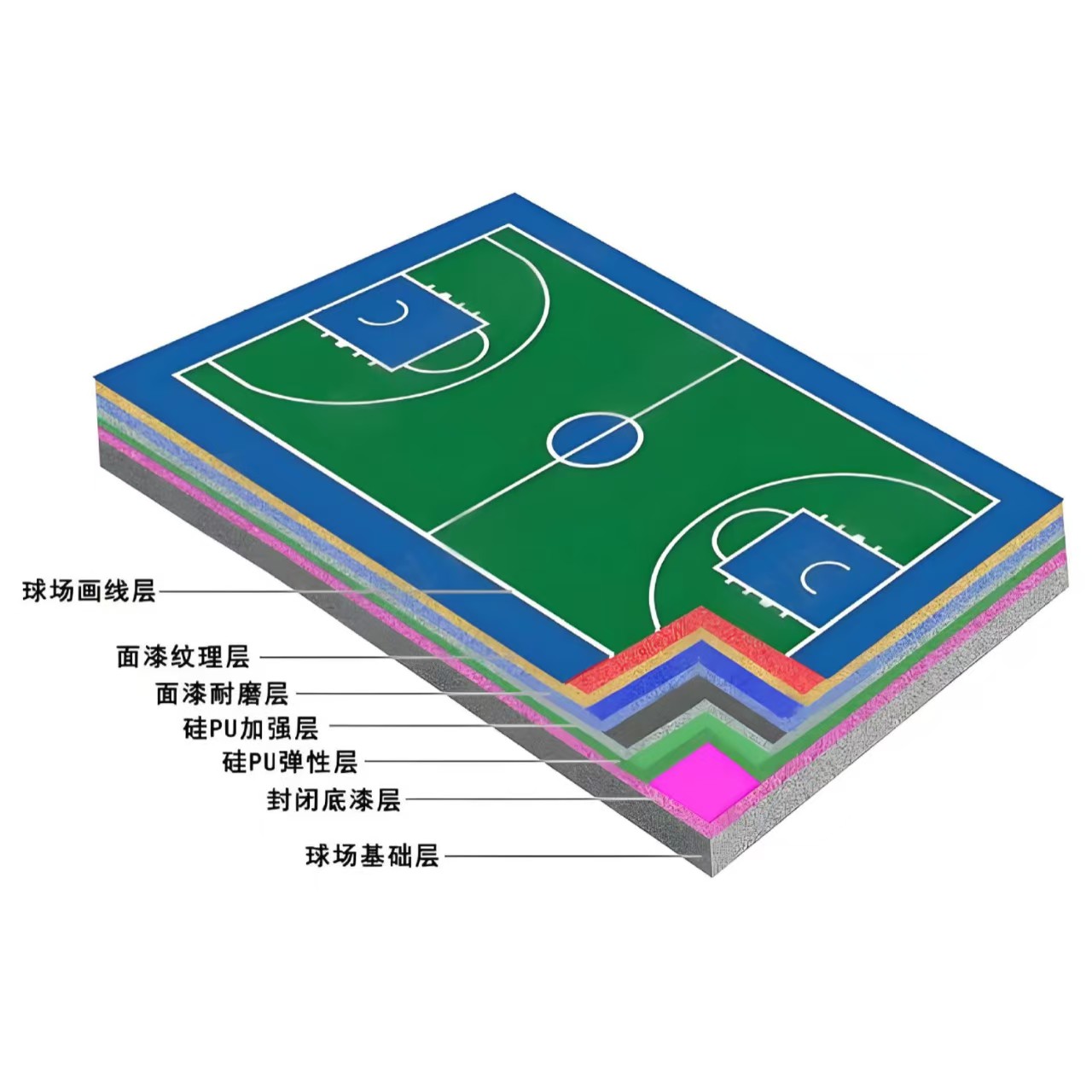 石嘴山市硅PU材料学校塑胶跑道 - 哪里好